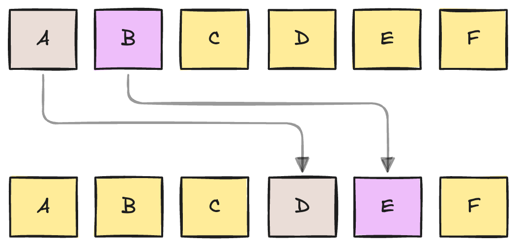 Figure 1 - Caesar Cipher Visualised