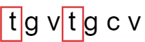 Figure 4 - Letter Frequency Analysis