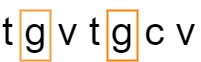 Figure 5 - Letter Frequency Analysis