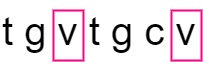 Figure 6 - Letter Frequency Analysis